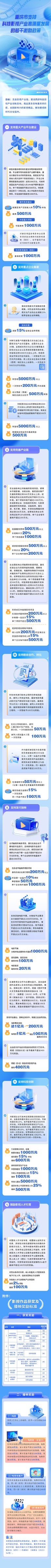 博星配资 支持科技影视产业高质量发展 重庆发布激励政策 一图读懂