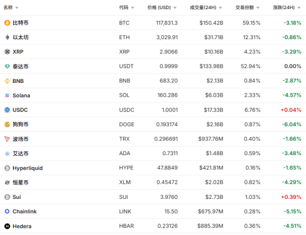 三羊财务 加密货币突然全线杀跌！超13万人爆仓 三大风险逼近！