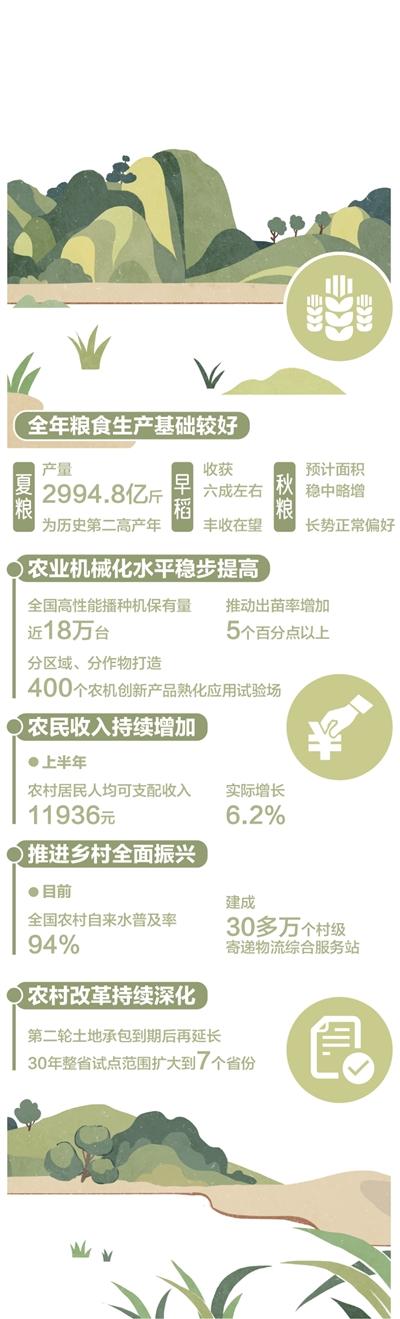 同花配 夏粮稳产丰收、农民收入稳步增长、产业提质增效——农业农村经济发展势头良好（权威发布）