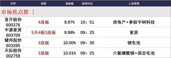 天创优配 9月8日午间涨停分析