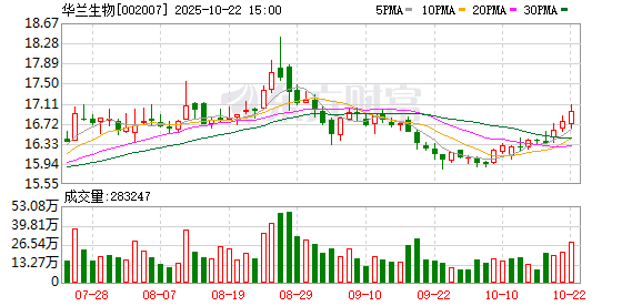 秒配网 血液制品行业大动作！行业一季度净利润普遍下滑 增长公司仅此一家！