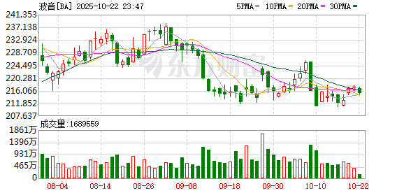 丰益国际 印度政府考虑停飞？787客机首次空难有哪些疑点 对波音影响有多大？